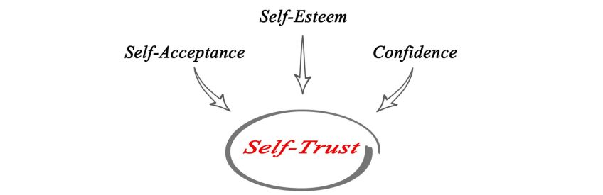 Do you trust yourself enough?